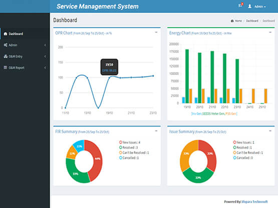 Service Management System image
